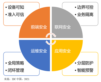 視聯(lián)萬物，安全為先