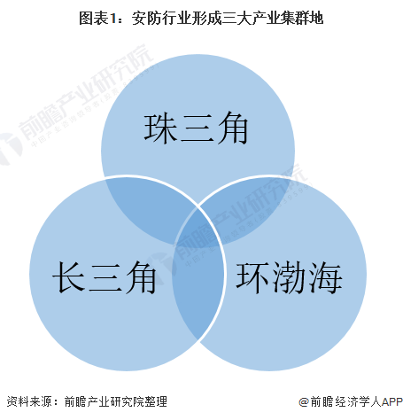 2021年中國智能安防行業(yè)市場現(xiàn)狀及發(fā)展前景分析